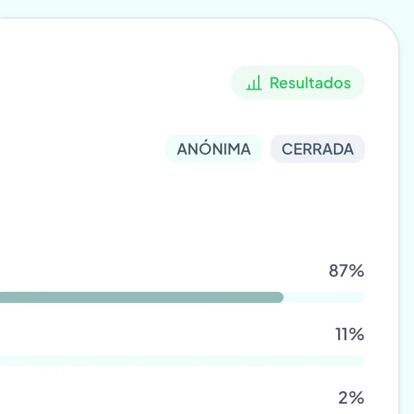 Resultados claros